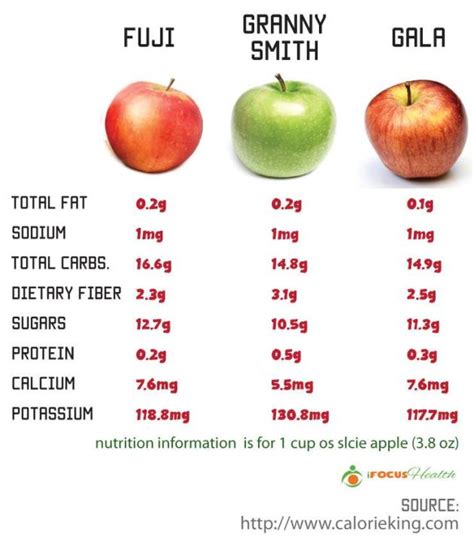 How many protein are in apple granny smith - calories, carbs, nutrition