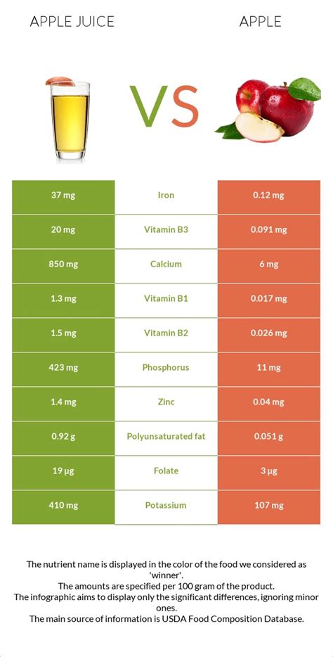 How many protein are in apple juice - calories, carbs, nutrition