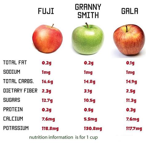 How many protein are in apple juice - tall - calories, carbs, nutrition