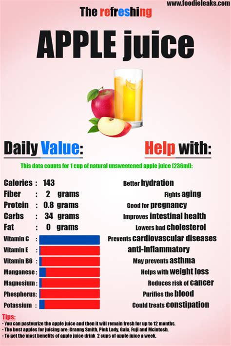 How many protein are in apple juice 100% - calories, carbs, nutrition