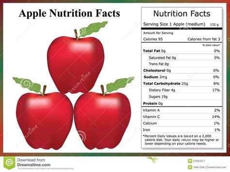 How many protein are in apple slice - calories, carbs, nutrition