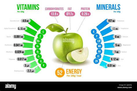 How many protein are in apple topping - calories, carbs, nutrition