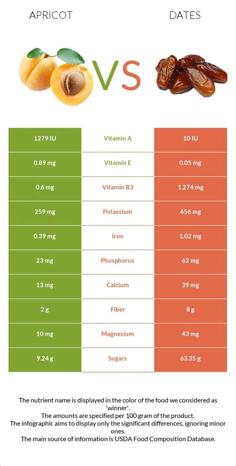 How many protein are in apricot aqua fresca - calories, carbs, nutrition