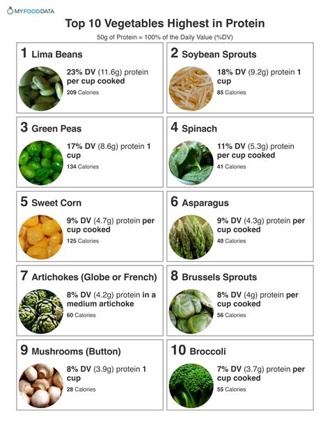 How many protein are in asian greens - calories, carbs, nutrition