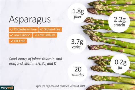 How many protein are in asparagus flatbread - calories, carbs, nutrition