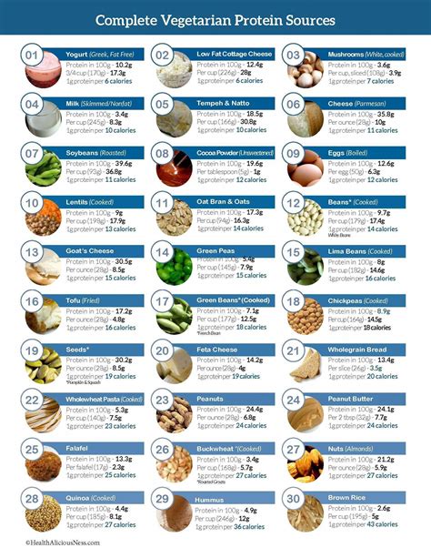 How many protein are in assorted snacks - calories, carbs, nutrition