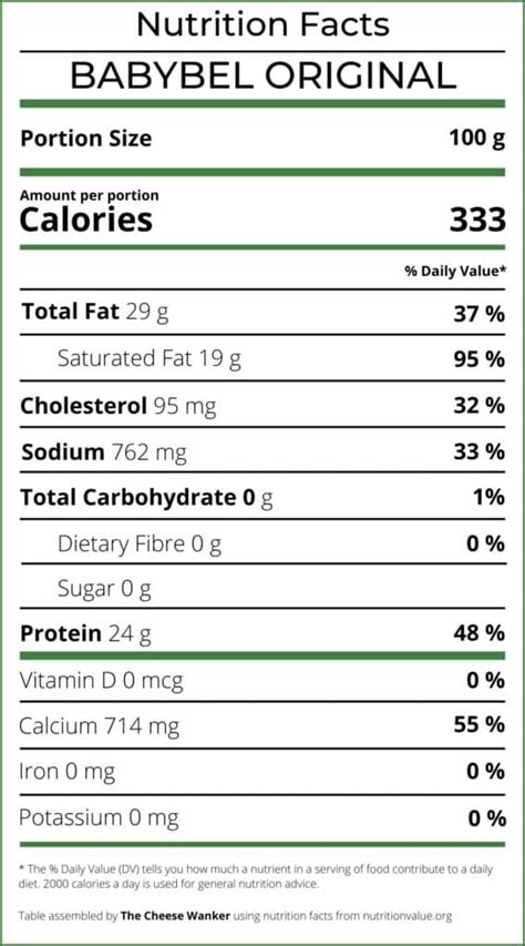 How many protein are in babybel mozzarella - calories, carbs, nutrition