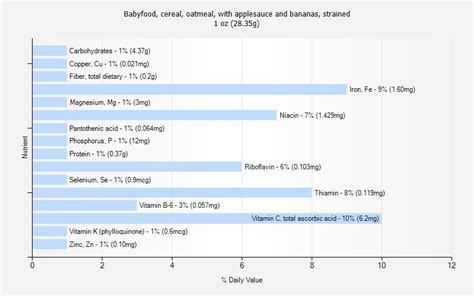 How many protein are in babyfood, cereal, oatmeal, with applesauce and bananas, strained - calories, carbs, nutrition