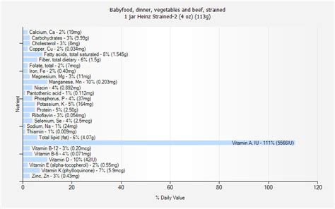 How many protein are in babyfood, dinner, vegetables and dumplings and beef, strained - calories, carbs, nutrition