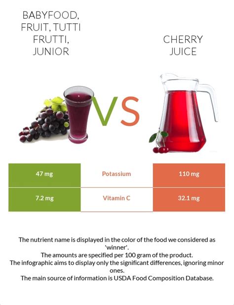 How many protein are in babyfood, fruit, applesauce and cherries, junior - calories, carbs, nutrition