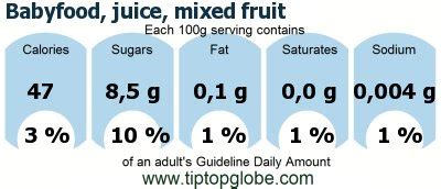 How many protein are in babyfood, juice, mixed fruit - calories, carbs, nutrition