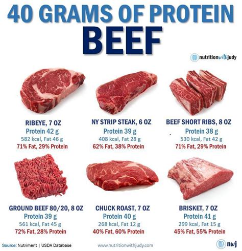 How many protein are in babyfood, meat, beef, strained - calories, carbs, nutrition