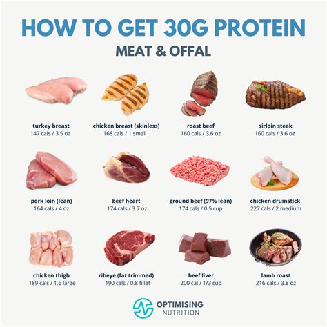 How many protein are in babyfood, meat, chicken, strained - calories, carbs, nutrition