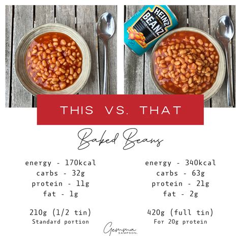 How many protein are in baked beans - calories, carbs, nutrition