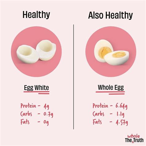 How many protein are in baked eggs 