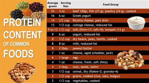 How many protein are in balance - calories, carbs, nutrition