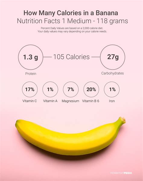 How many protein are in banaan - calories, carbs, nutrition