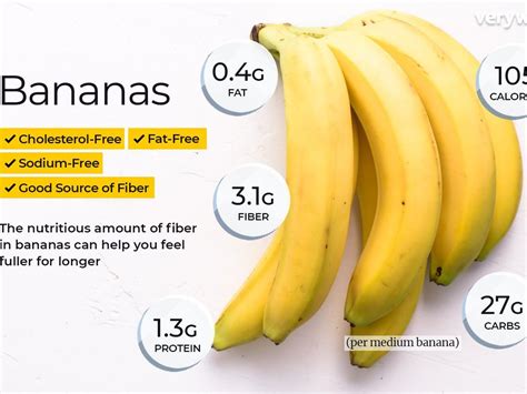 How many protein are in banana - calories, carbs, nutrition