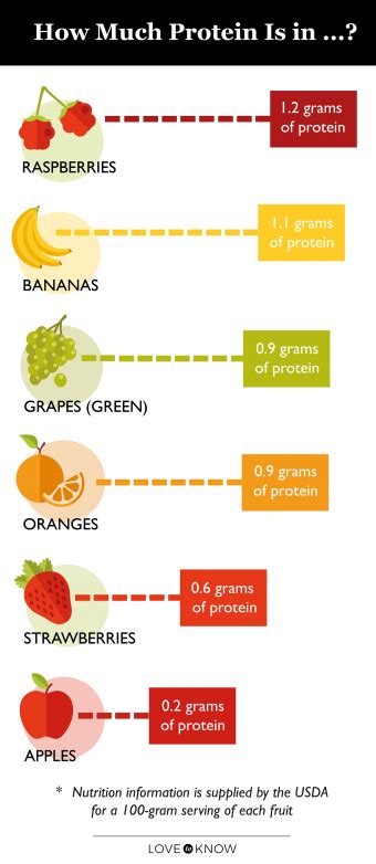 How many protein are in banana, passionfruit & chia smoothie bowl - calories, carbs, nutrition