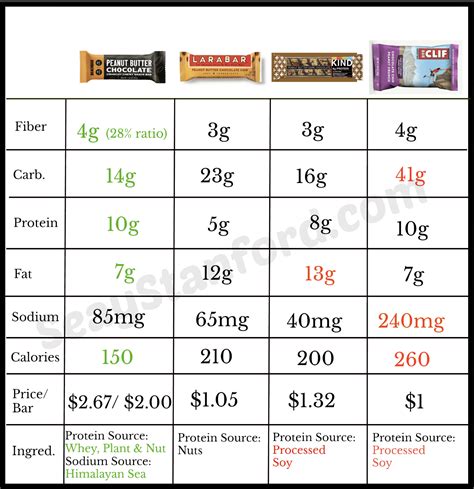 How many protein are in bar - calories, carbs, nutrition