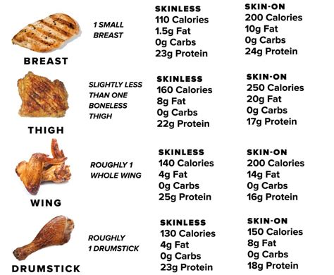 How many protein are in barbecue chicken - calories, carbs, nutrition