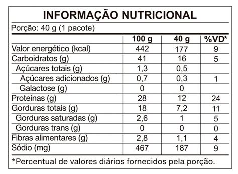 How many protein are in barbecue sauce (14984.0) - calories, carbs, nutrition