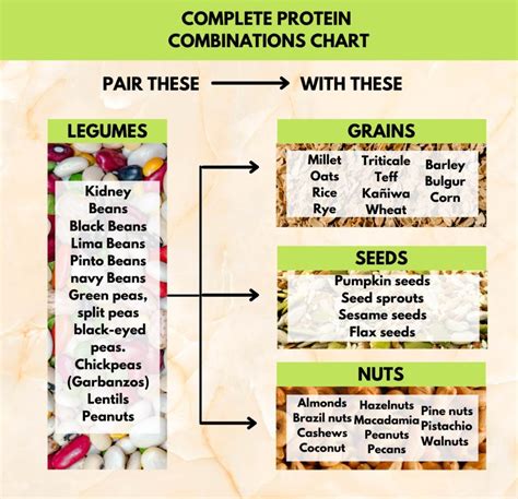 How many protein are in bartender's blend with peanuts (82653.13) - calories, carbs, nutrition