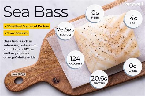 How many protein are in basa slider - calories, carbs, nutrition