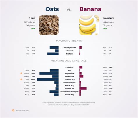 How many protein are in base oatmeal blend - calories, carbs, nutrition