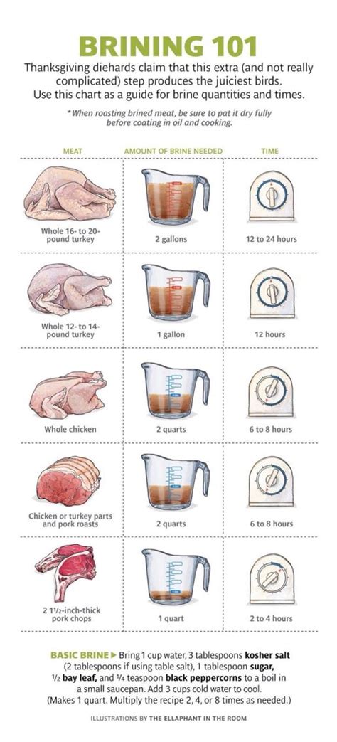 How many protein are in basic brine - calories, carbs, nutrition