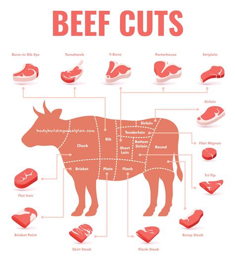 How many protein are in bbq seasoned steak - calories, carbs, nutrition
