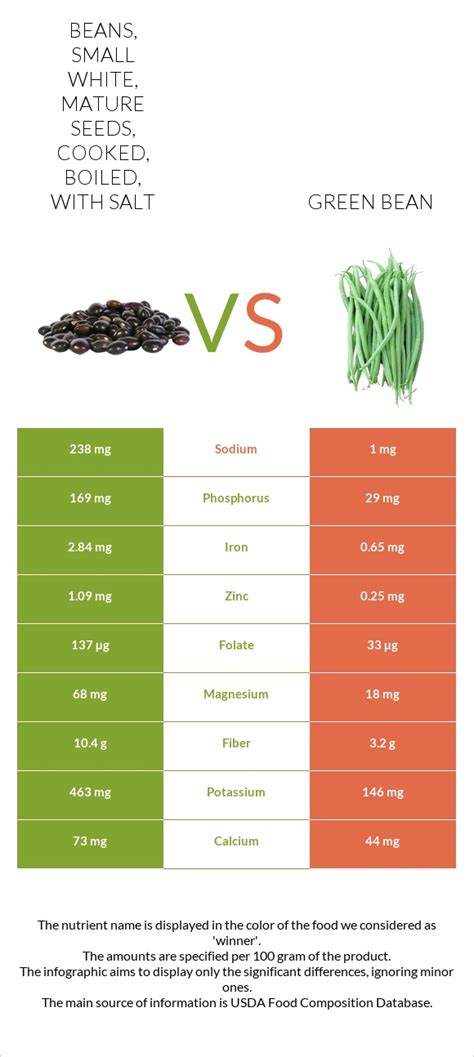How many protein are in beans, small white, mature seeds, cooked, boiled, with salt - calories, carbs, nutrition