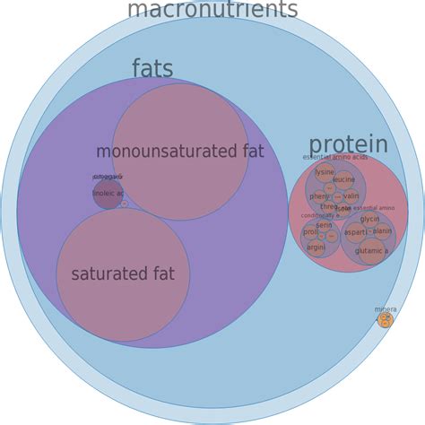 How many protein are in beef, retail cuts, separable fat, raw - calories, carbs, nutrition