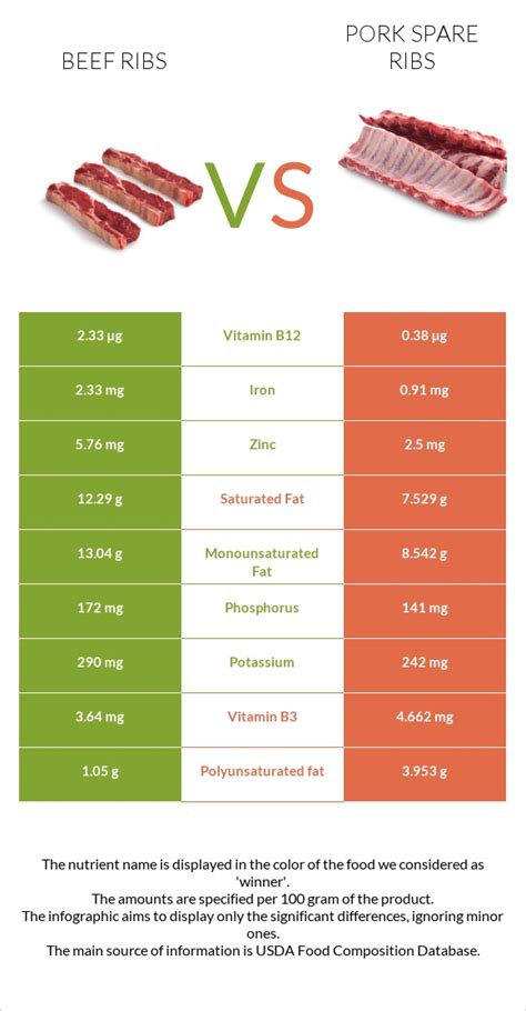 How many protein are in beef, rib, large end (ribs 6-9), separable lean and fat, trimmed to 1/8