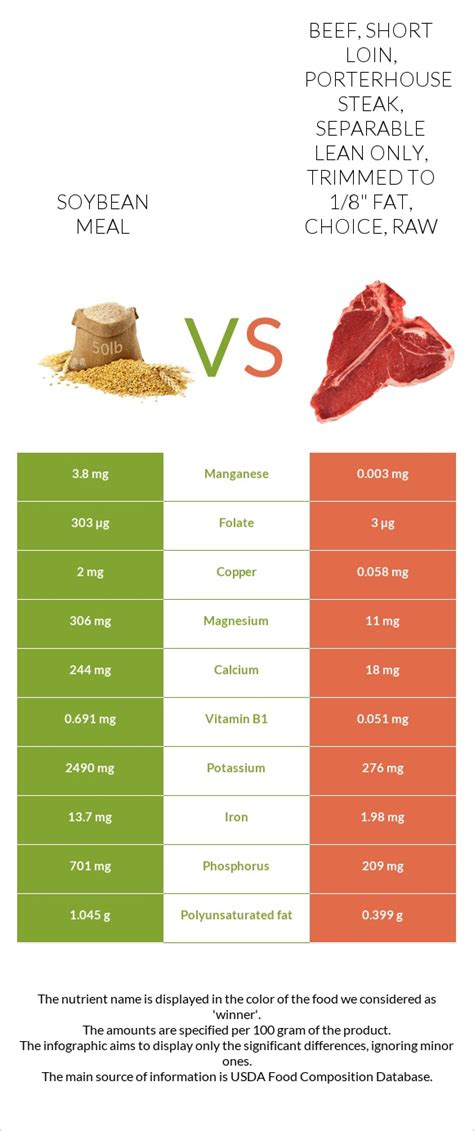 How many protein are in beef, short loin, top loin, separable lean and fat, trimmed to 1/8