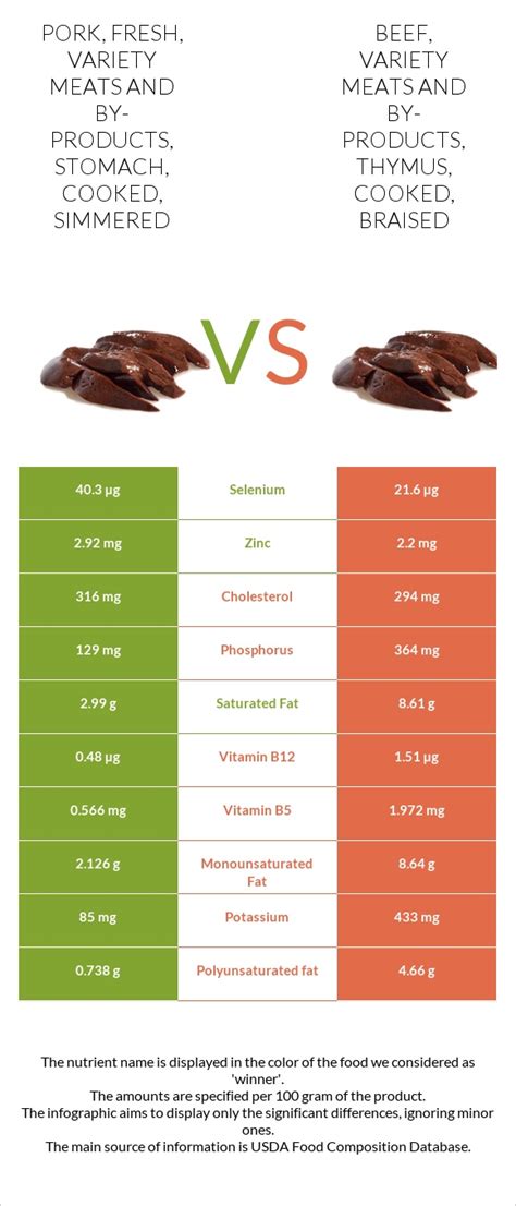 How many protein are in beef, variety meats and by-products, tripe, cooked, simmered - calories, carbs, nutrition