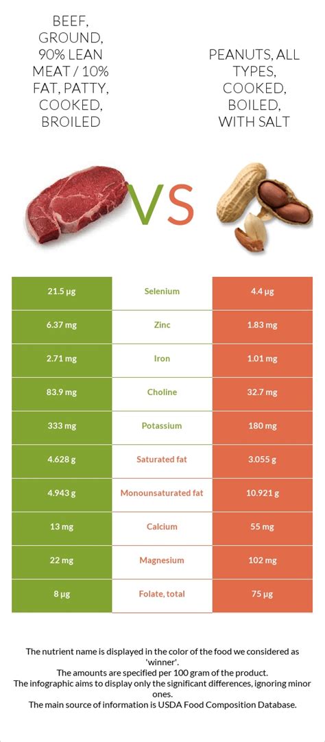 How many protein are in beef - ground, 90% lean meat / 10% fat, patty, cooked, broiled (hamburger) - calories, carbs, nutrition
