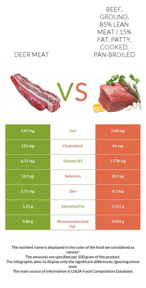 How many protein are in beef - ground, 95% lean meat / 5% fat, patty, cooked, broiled (hamburger) - calories, carbs, nutrition