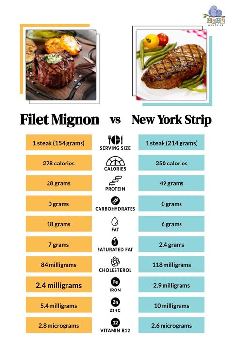 How many protein are in beef filet 5 oz grilled rosemary - calories, carbs, nutrition