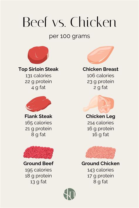How many protein are in beef flavor - calories, carbs, nutrition