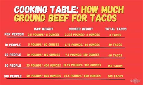 How many protein are in beef ground taco filling 1 oz - calories, carbs, nutrition