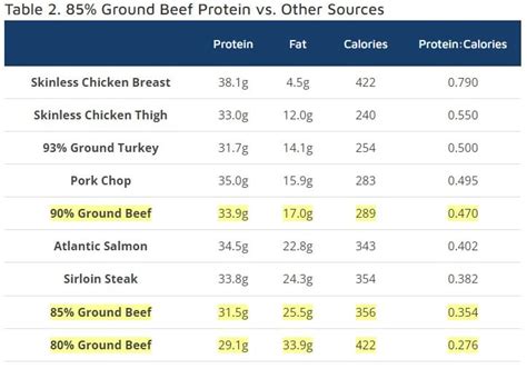 How many protein are in beef mushroom barley 12 oz - calories, carbs, nutrition