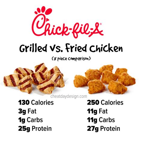 How many protein are in beef nuggets - calories, carbs, nutrition