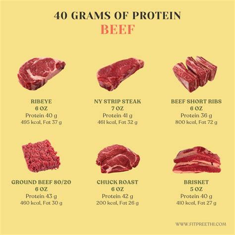 How many protein are in beefless strips - calories, carbs, nutrition