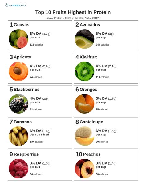 How many protein are in berries. t - calories, carbs, nutrition