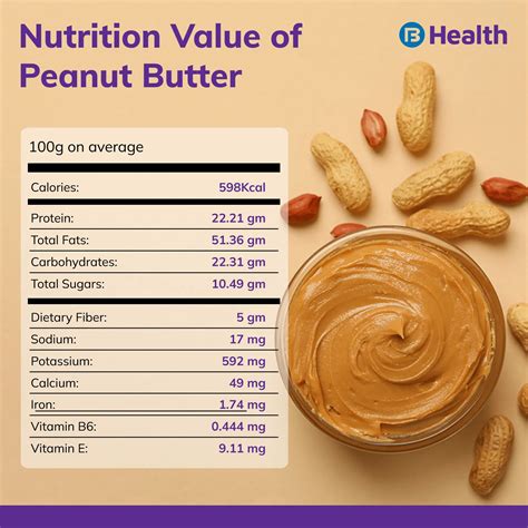 How many protein are in beurre de peanut - calories, carbs, nutrition