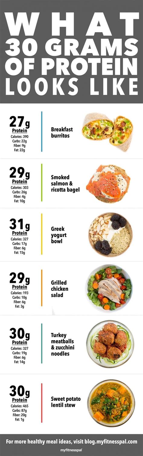 How many protein are in big breakfast - calories, carbs, nutrition