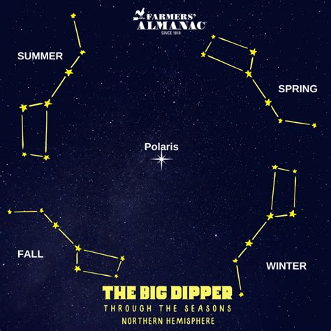 How many protein are in big dipper - calories, carbs, nutrition