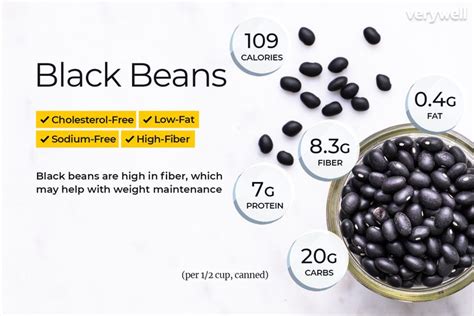 How many protein are in black bean spread - calories, carbs, nutrition