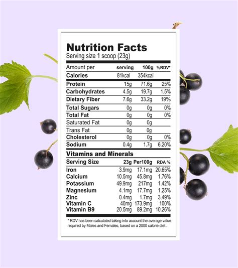 How many protein are in black currant walnut - calories, carbs, nutrition